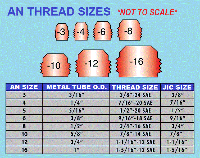 Fitting Thread Size Chart Printable Chart Gauges Size Chart Reverasite