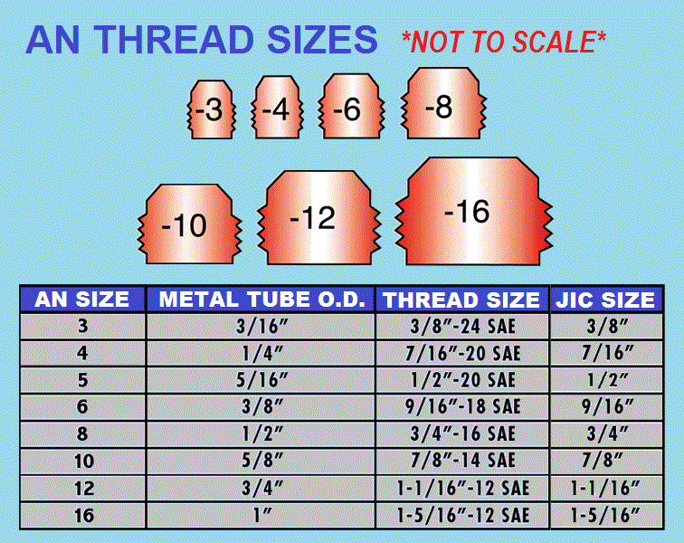 Engineers Edge Thread Size Chart